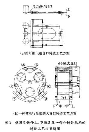 铸造工艺方案简图