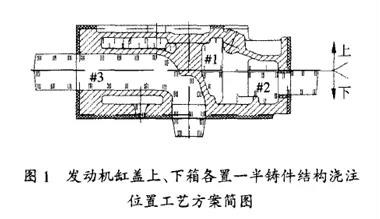 工艺方案图