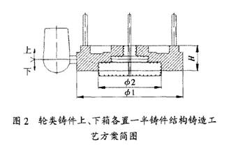 工艺方案简图