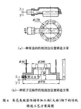 铸造工艺方案简图