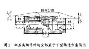 缸盖类铸造方案简图