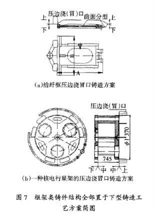 框架类铸件铸造工艺简图