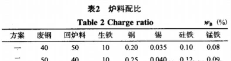 炉料配比