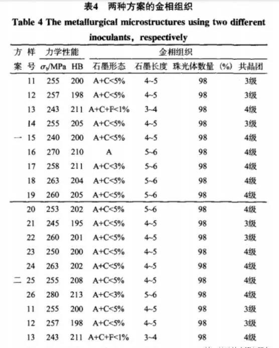 两种方案的金相组织