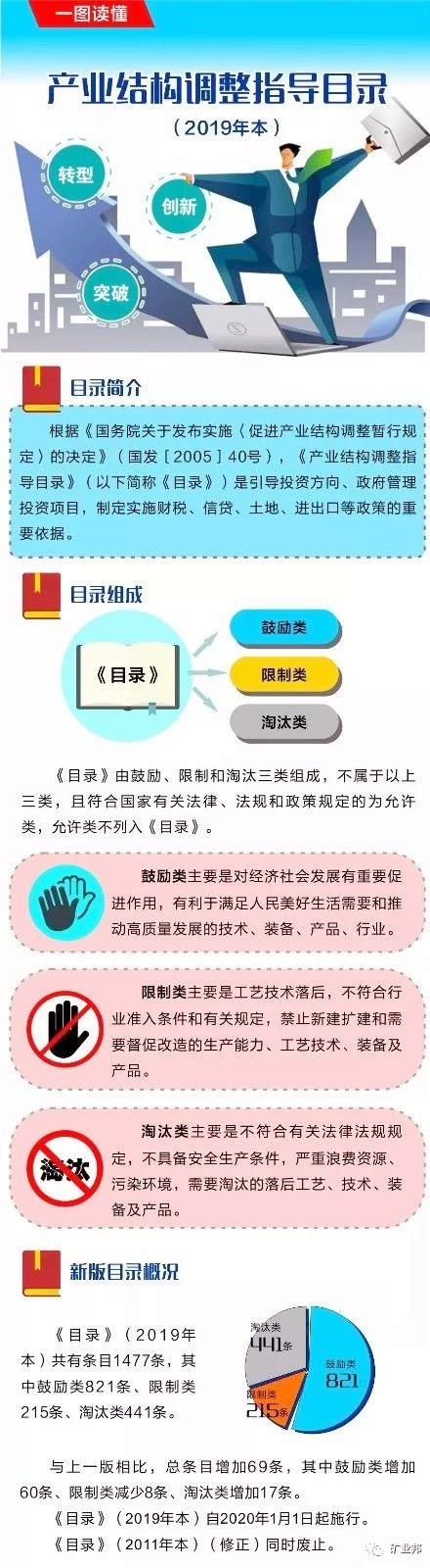 产业结构调整指导目录解析